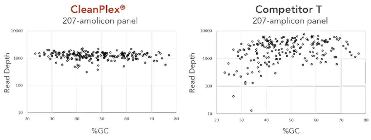Complex and Competetor T